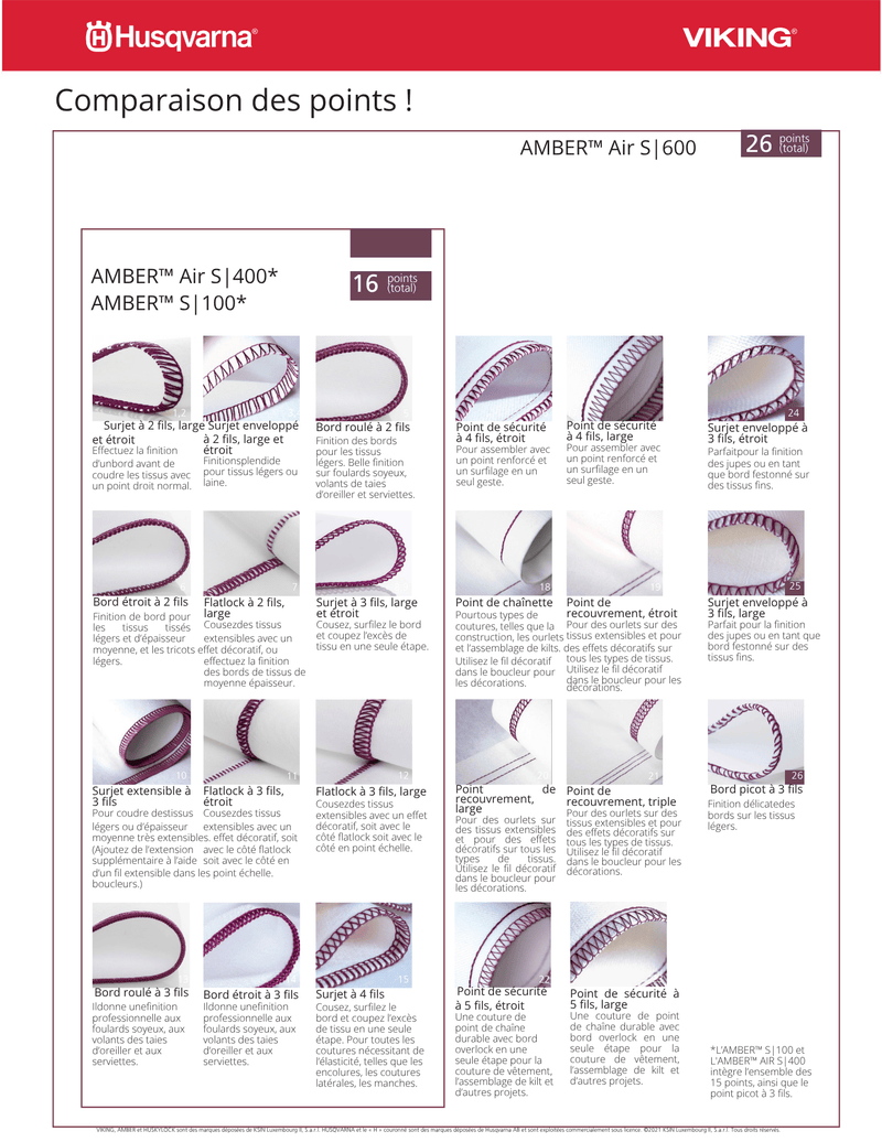 Husqvarna Amber S100