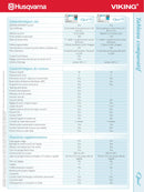 Husqvarna Viking Opal 670